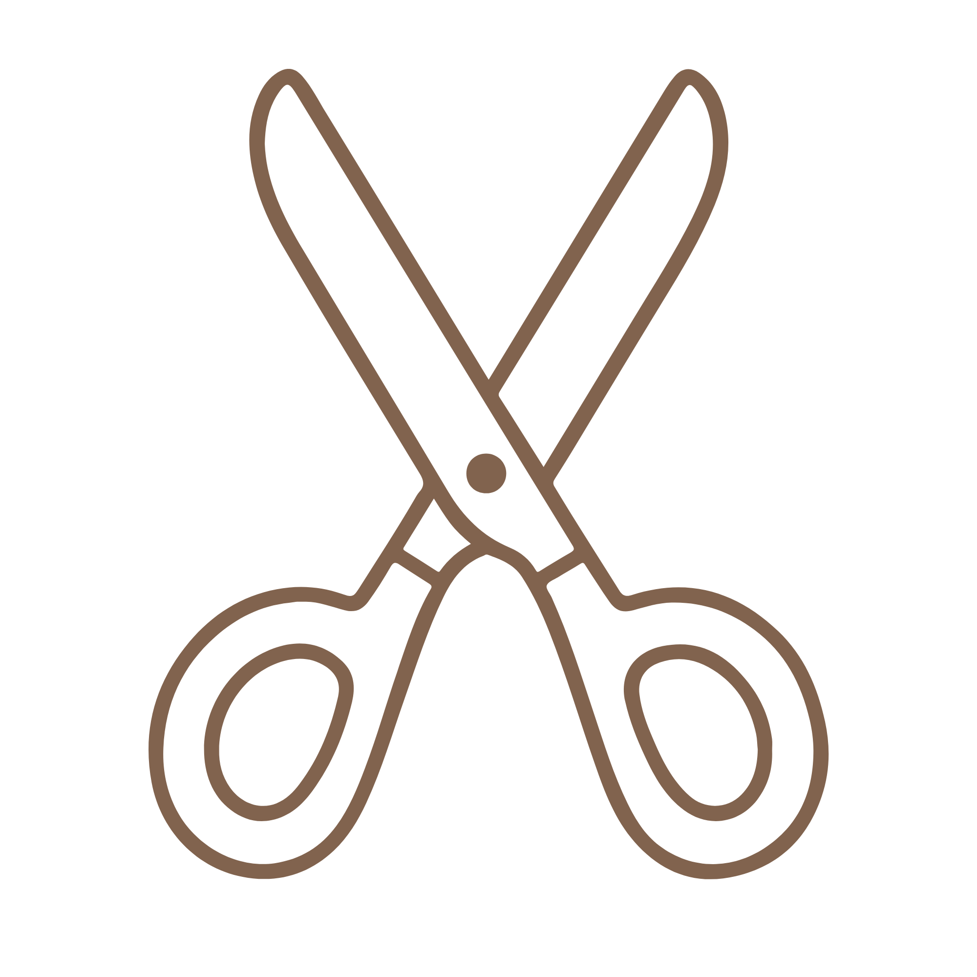 SCISSOR